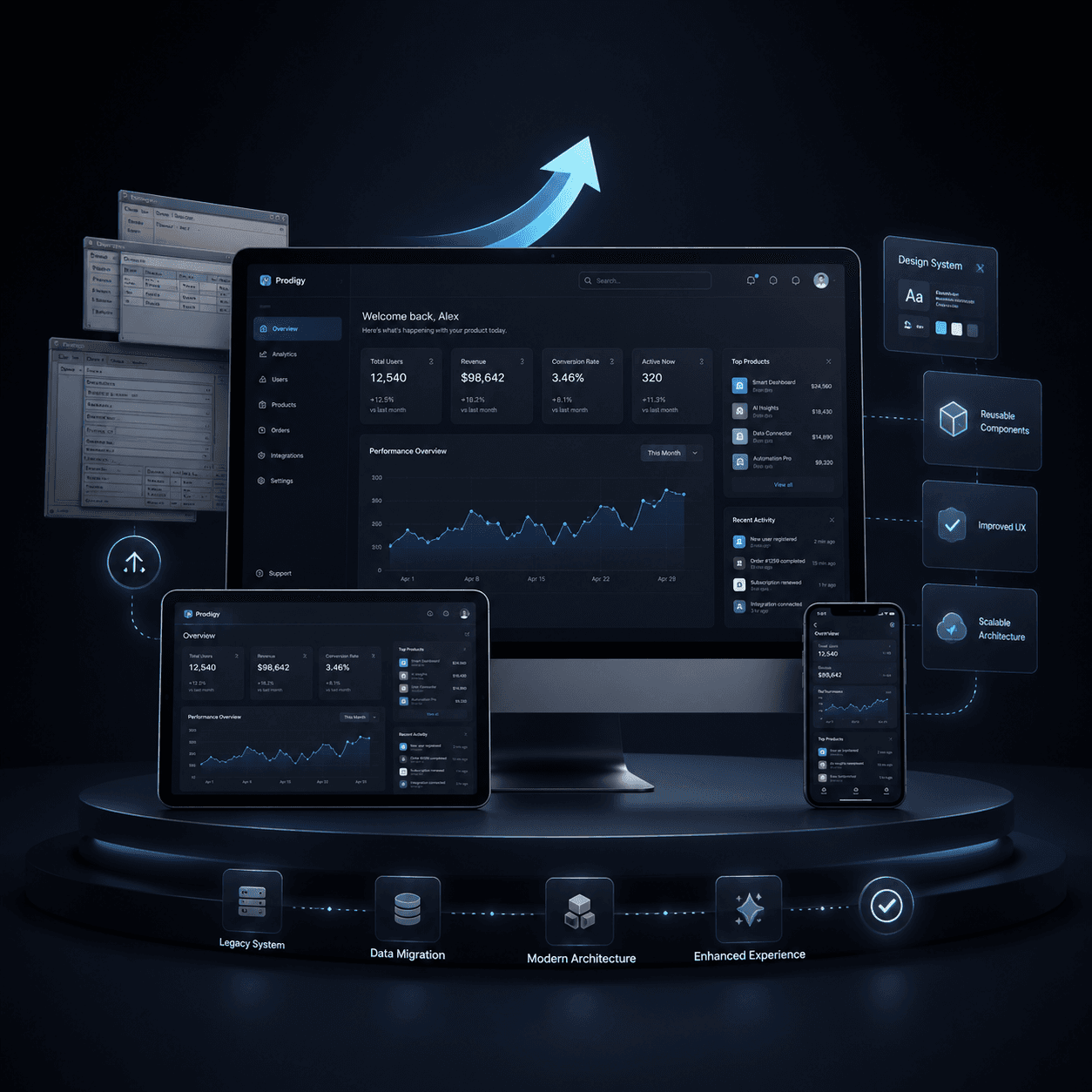 Digital Product Modernization