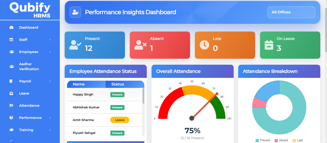 Performance Analytics